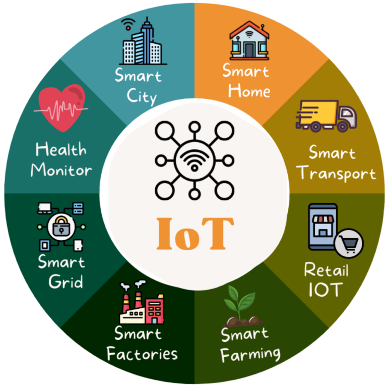 Sensors | Free Full-Text | A Review of Emerging Technologies for IoT ...